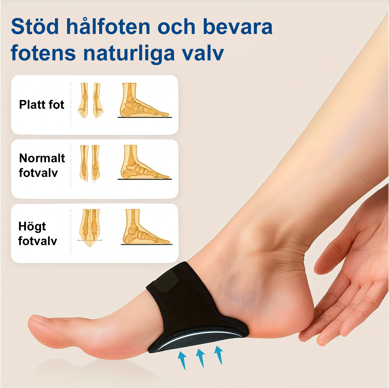 Svart bågstöd för hålfot som lyfter fotvalvet och bevarar fotens naturliga form – illustration visar platt fot, normalt och högt fotvalv.