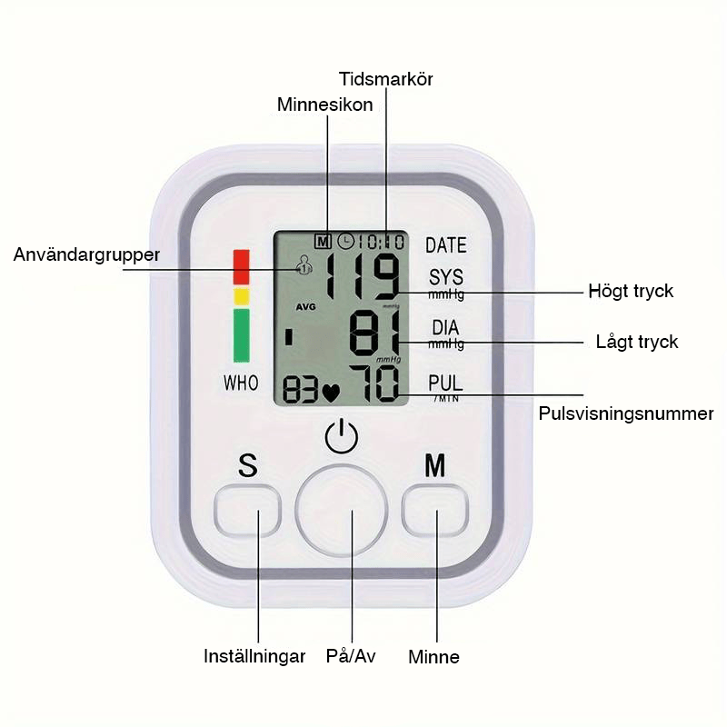 Display som visar systoliskt och diastoliskt blodtryck samt puls