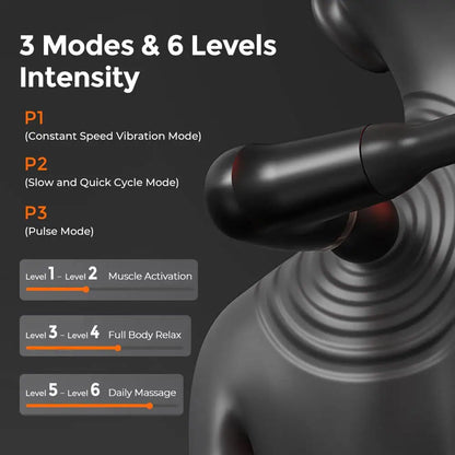 Flera hastighets- och intensitetslägen