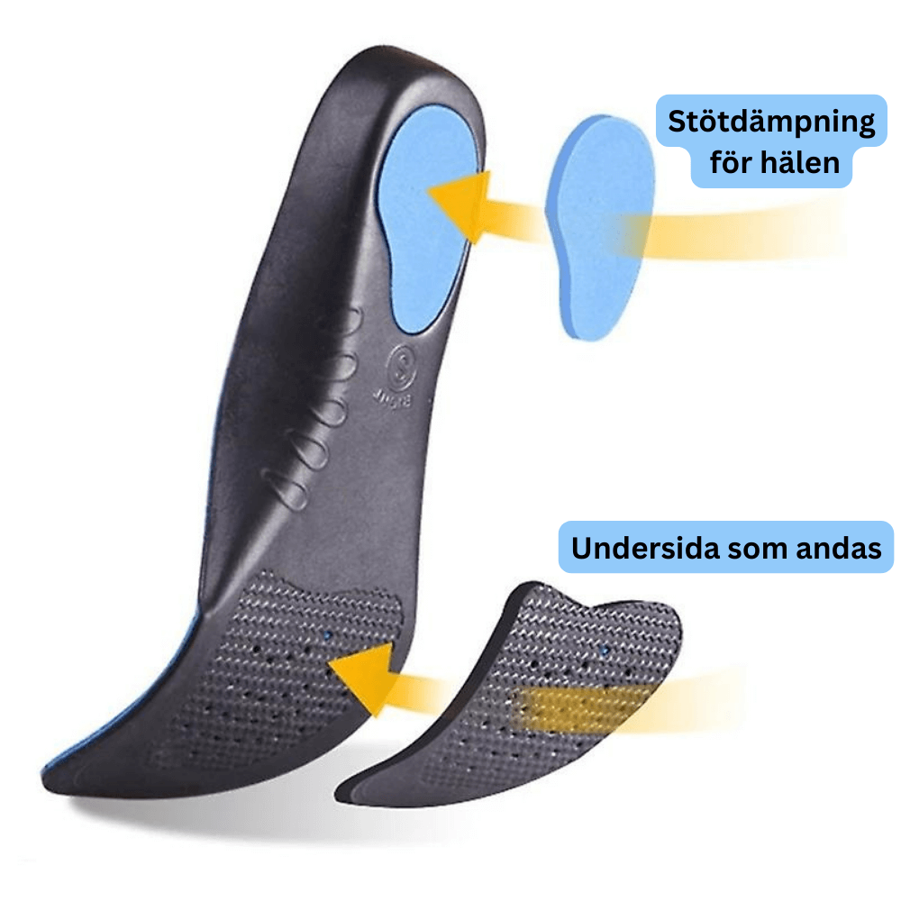 Skoinlägg som visar stöd för fotvalv och häl