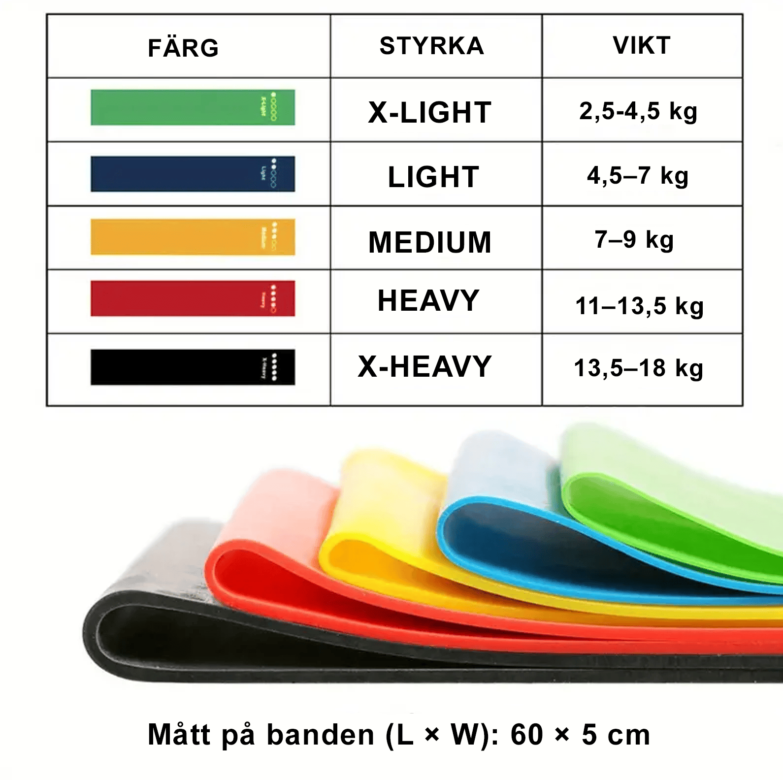 Motståndsband som används för helkroppsträning i olika styrkor och färger